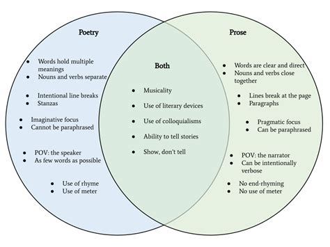 is prose actually good How does the structure of prose influence its readability and impact?